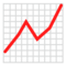 Chart Increasing emoji on Emojidex